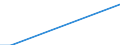 Direction of flow: Total / Type of cargo: Total / Nationality of registration of vessel: Total / Maritime entity (partner): Germany: Baltic Sea / Unit of measure: Thousand tonnes / Maritime entity (reporting): Galati