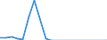 Flussrichtung: Insgesamt / Ladungsart: Insgesamt / Nationalität der Flagge: Gesamt / Seeverkehr (Partnereinheit): Deutchland: Küstenregion nicht näher bezeichnet / Maßeinheit: Tausend Tonnen / Seeverkehr (Meldeeinheit): Rumänien