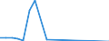 Flussrichtung: Insgesamt / Ladungsart: Insgesamt / Nationalität der Flagge: Gesamt / Seeverkehr (Partnereinheit): Deutchland: Küstenregion nicht näher bezeichnet / Maßeinheit: Tausend Tonnen / Seeverkehr (Meldeeinheit): Constanta