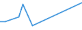 Direction of flow: Total / Type of cargo: Total / Nationality of registration of vessel: Total / Maritime entity (partner): France: Atlantic / North Sea / Unit of measure: Thousand tonnes / Maritime entity (reporting): Galati