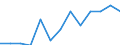 Direction of flow: Total / Type of cargo: Total / Nationality of registration of vessel: Total / Maritime entity (partner): France: Réunion / Unit of measure: Thousand tonnes / Maritime entity (reporting): Romania