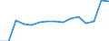 Direction of flow: Total / Type of cargo: Total / Nationality of registration of vessel: Total / Maritime entity (partner): Total / Unit of measure: Thousand tonnes / Maritime entity (reporting): Sweden: unspecified maritime coastal area