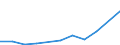 Direction of flow: Total / Type of cargo: Total / Nationality of registration of vessel: Total / Maritime entity (partner): Total / Unit of measure: Thousand tonnes / Maritime entity (reporting): Åmål