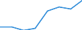 Direction of flow: Total / Type of cargo: Total / Nationality of registration of vessel: Total / Maritime entity (partner): Total / Unit of measure: Thousand tonnes / Maritime entity (reporting): Elleholm