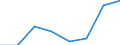 Direction of flow: Total / Type of cargo: Total / Nationality of registration of vessel: Total / Maritime entity (partner): Total / Unit of measure: Thousand tonnes / Maritime entity (reporting): Falkenberg