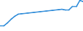 Direction of flow: Total / Type of cargo: Total / Nationality of registration of vessel: Total / Maritime entity (partner): Total / Unit of measure: Thousand tonnes / Maritime entity (reporting): Grisslehamn