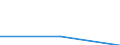 Direction of flow: Total / Type of cargo: Total / Nationality of registration of vessel: Total / Maritime entity (partner): Total / Unit of measure: Thousand tonnes / Maritime entity (reporting): Kalix