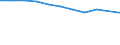 Direction of flow: Total / Type of cargo: Total / Nationality of registration of vessel: Total / Maritime entity (partner): Total / Unit of measure: Thousand tonnes / Maritime entity (reporting): Kristinehamn