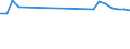 Direction of flow: Total / Type of cargo: Total / Nationality of registration of vessel: Total / Maritime entity (partner): Total / Unit of measure: Thousand tonnes / Maritime entity (reporting): Landskrona