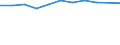 Direction of flow: Total / Type of cargo: Total / Nationality of registration of vessel: Total / Maritime entity (partner): Total / Unit of measure: Thousand tonnes / Maritime entity (reporting): Lidköping