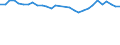 Direction of flow: Total / Type of cargo: Total / Nationality of registration of vessel: Total / Maritime entity (partner): Total / Unit of measure: Thousand tonnes / Maritime entity (reporting): Norrköping