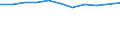 Direction of flow: Total / Type of cargo: Total / Nationality of registration of vessel: Total / Maritime entity (partner): Total / Unit of measure: Thousand tonnes / Maritime entity (reporting): Otterbäcken