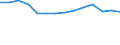 Direction of flow: Total / Type of cargo: Total / Nationality of registration of vessel: Total / Maritime entity (partner): Total / Unit of measure: Thousand tonnes / Maritime entity (reporting): Södertälje