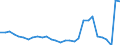 Direction of flow: Total / Type of cargo: Total / Nationality of registration of vessel: Total / Maritime entity (partner): Total / Unit of measure: Thousand tonnes / Maritime entity (reporting): Stockholm