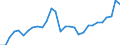 Direction of flow: Total / Type of cargo: Total / Nationality of registration of vessel: Total / Maritime entity (partner): Total / Unit of measure: Thousand tonnes / Maritime entity (reporting): Trelleborg