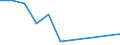 Direction of flow: Total / Type of cargo: Total / Nationality of registration of vessel: Total / Maritime entity (partner): Total / Unit of measure: Thousand tonnes / Maritime entity (reporting): Trollhättan (Ports)