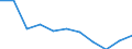 Direction of flow: Total / Type of cargo: Total / Nationality of registration of vessel: Total / Maritime entity (partner): Total / Unit of measure: Thousand tonnes / Maritime entity (reporting): Västervik