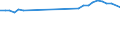 Direction of flow: Total / Type of cargo: Total / Nationality of registration of vessel: Total / Maritime entity (partner): Total / Unit of measure: Thousand tonnes / Maritime entity (reporting): Visby