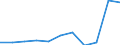 Direction of flow: Total / Type of cargo: Total / Nationality of registration of vessel: Total / Maritime entity (partner): Total / Unit of measure: Thousand tonnes / Maritime entity (reporting): Sweden - other ports