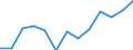 Total / Total / Total / Thousand tonnes / Total / Nynäshamn (ports)