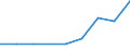 Direction of flow: Total / Type of cargo: Total / Nationality of registration of vessel: Total / Maritime entity (partner): Belgium / Unit of measure: Thousand tonnes / Maritime entity (reporting): Åhus