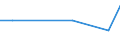 Direction of flow: Total / Type of cargo: Total / Nationality of registration of vessel: Total / Maritime entity (partner): Belgium / Unit of measure: Thousand tonnes / Maritime entity (reporting): Hargshamn