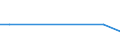 Direction of flow: Total / Type of cargo: Total / Nationality of registration of vessel: Total / Maritime entity (partner): Belgium / Unit of measure: Thousand tonnes / Maritime entity (reporting): Iggesund