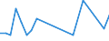 Direction of flow: Total / Type of cargo: Total / Nationality of registration of vessel: Total / Maritime entity (partner): Belgium / Unit of measure: Thousand tonnes / Maritime entity (reporting): Jätterssön