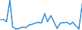 Direction of flow: Total / Type of cargo: Total / Nationality of registration of vessel: Total / Maritime entity (partner): Belgium / Unit of measure: Thousand tonnes / Maritime entity (reporting): Karlshamn