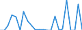 Total / Total / Total / Thousand tonnes / Belgium / Slovenia