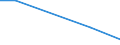 Total / Total / Total / Thousand tonnes / Denmark / Koper