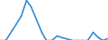 Total / Total / Total / Thousand tonnes / Germany: North Sea / Koper