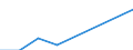 Total / Total / Total / Thousand tonnes / Lithuania / Slovenia