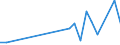 Total / Total / Total / Thousand tonnes / Finland / Slovenia