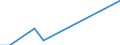 Insgesamt / Insgesamt / Gesamt / Tausend Tonnen / Schweden / Slowenien