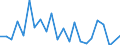 Total / Total / Total / Thousand tonnes / Ukraine / Slovenia