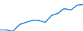 Total / Total / Total / Thousand tonnes / Total / Turkey: Mediterranean