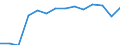 Total / Total / Total / Thousand tonnes / Total / Turkey: unspecified maritime coastal area