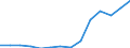 Total / Total / Total / Thousand tonnes / Total / Tasucu