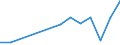 Total / Total / Total / Thousand tonnes / Belgium / Bartin