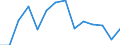 Total / Total / Total / Thousand tonnes / Belgium / Karabiga