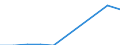 Total / Total / Total / Thousand tonnes / Belgium / Tasucu