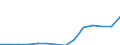 Total / Total / Total / Thousand tonnes / Belgium / Tekirdag