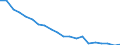 Total / Total / Total / Thousand tonnes / Total / Sullom Voe