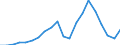 Total / Total / Total / Thousand tonnes / Total / Tyne