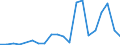 Total / Total / Total / Thousand tonnes / Belgium / Clydeport