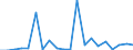 Total / Total / Total / Thousand tonnes / Belgium / Cromarty Firth