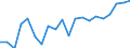 Total / Total / Total / Thousand tonnes / Belgium / Forth