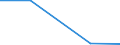 Total / Total / Total / Thousand tonnes / Belgium / Kirkwall