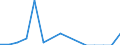 Total / Total / Total / Thousand tonnes / Belgium / Port Talbot